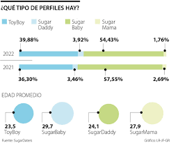 COLOMBIA Los departamentos qué más tienen ‘sugar’ daddy, baby, mama y boy